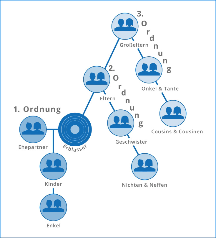 Finanzielle Absicherung